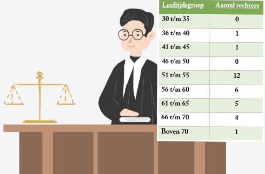  新一届法官培训课程在明年开课