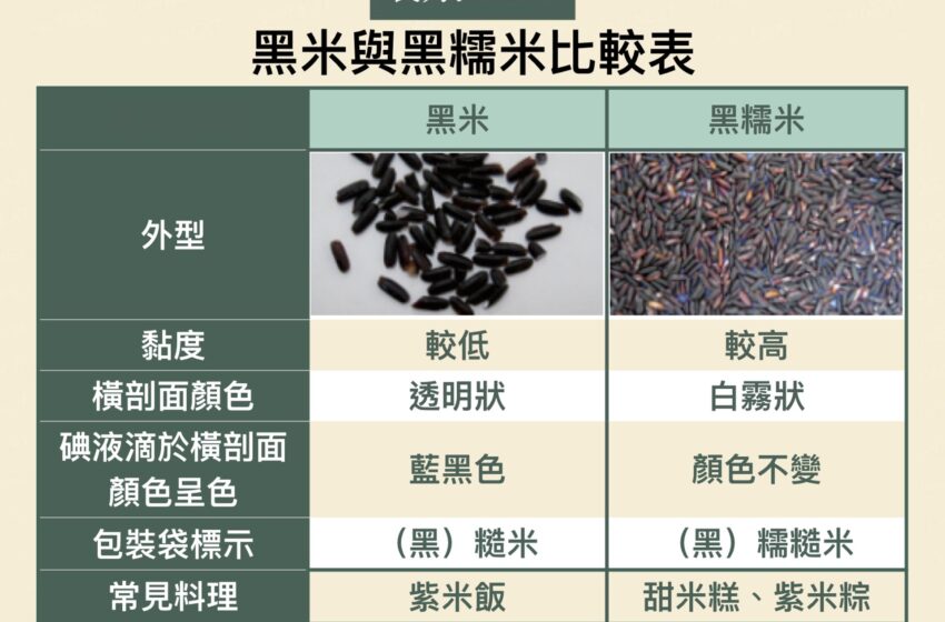  🟡馒头、大米吃腻了，不如把主食换成它！通便补肾健脾胃