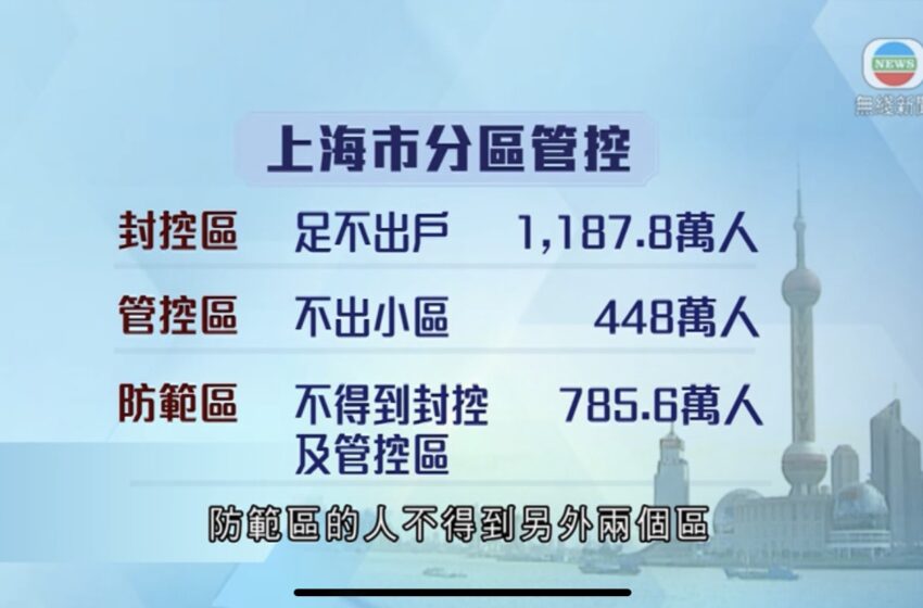  🔴上海市卫健委指全市疫情续下降将设专门治重症患者等医疗团队