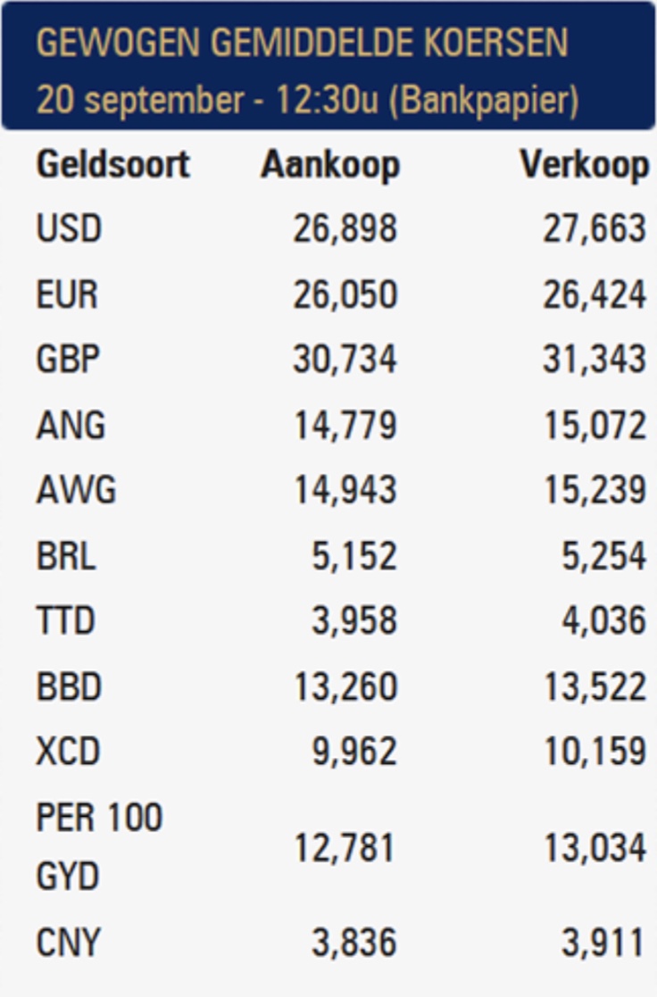 🟢汇率出现稍微下降的趋势- 洵南中文网｜广义堂