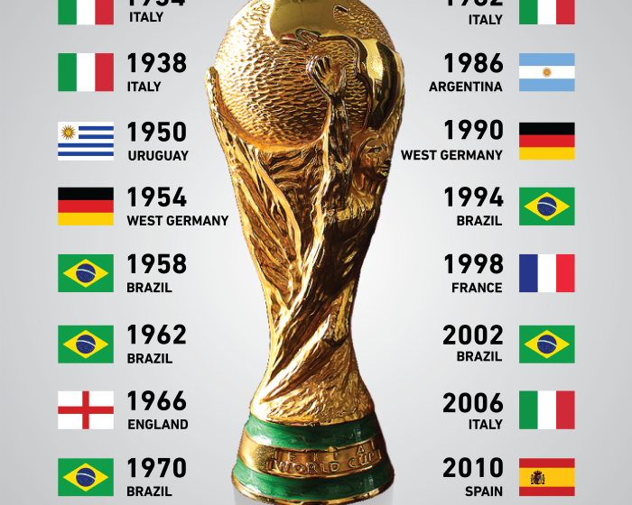  ⚽回顾今日赛事12月5日星期一世界杯