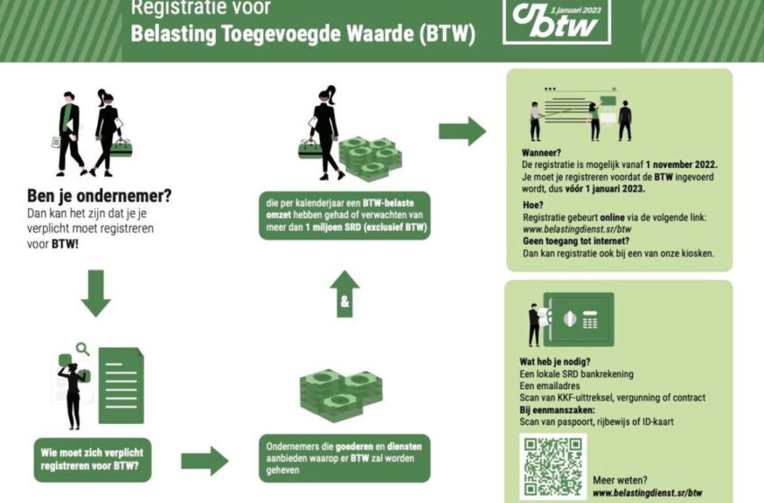  🟢税务局表示，商人可以继续在BTW系统上登记