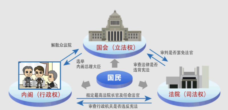  四项法案推动三权财务条款同步化以提升透明度
